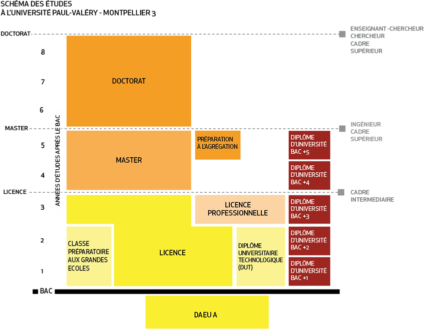 &Eacute;tudes g&eacute;n&eacute;rales
